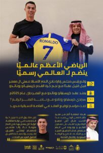 اكتشف تفاصيل عقد كريستيانو رونالدو الجديد مع نادي النصر، بما في ذلك شروط العقد وتأثيره المتوقع على الفريق ومحبّي كرة القدم.